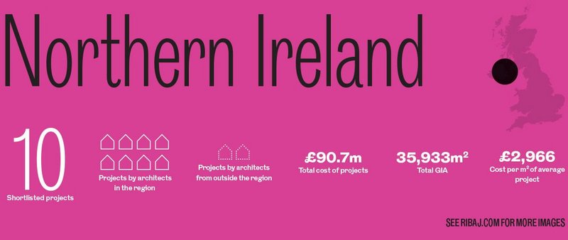 Northern Ireland awards in numbers.